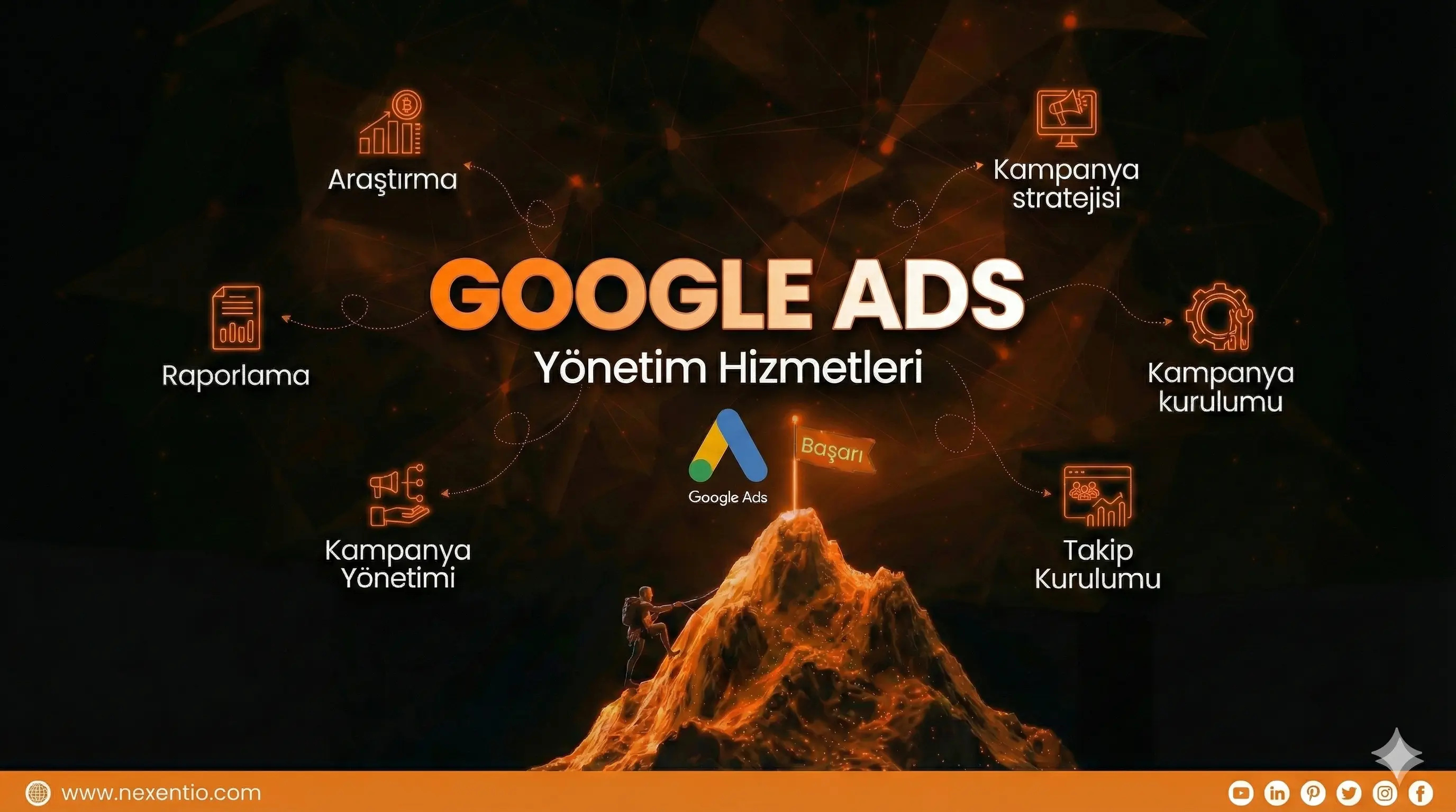 GOOGLE & META REKLAM YÖNETİMİ