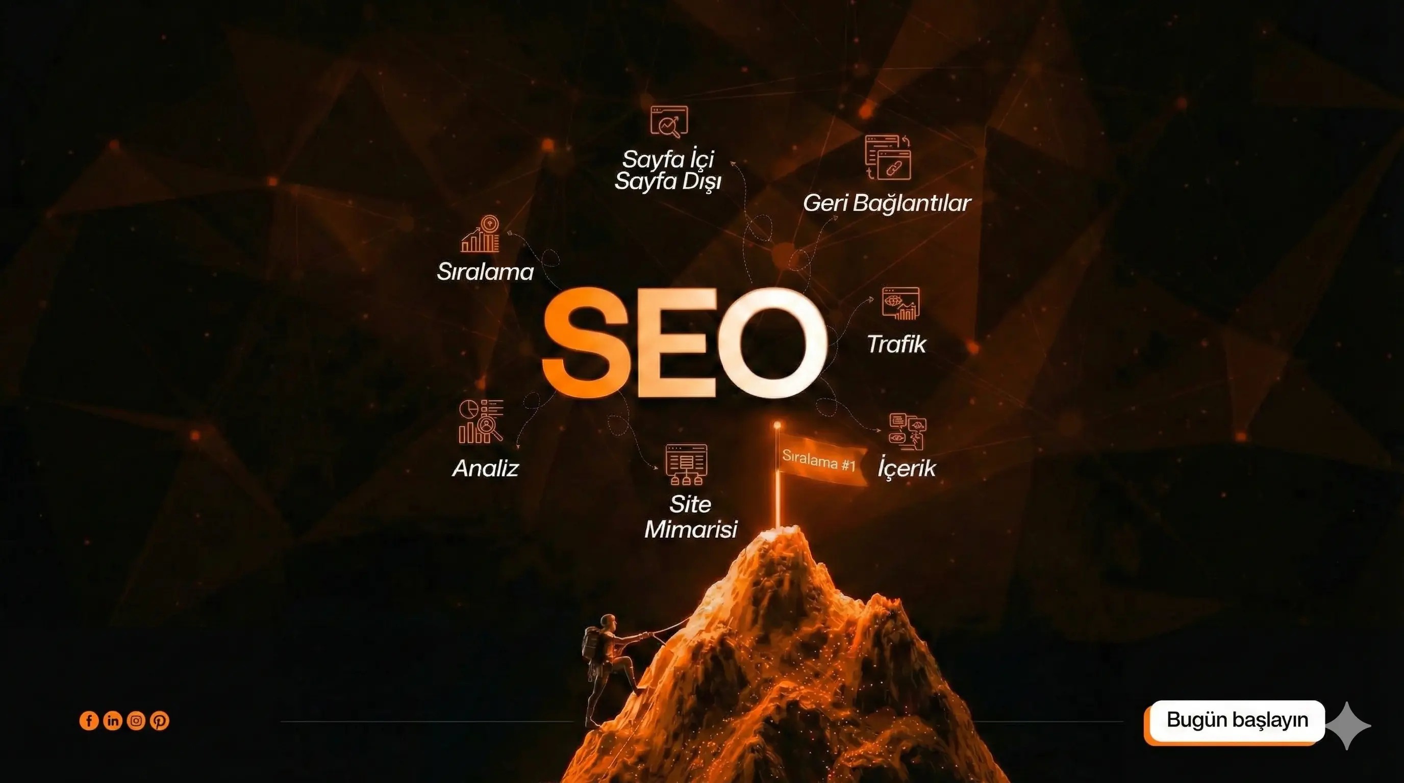 SEO VE ARAMA MOTORU HAKİMİYETİ